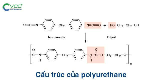Cấu trúc hóa học của polyurethane
