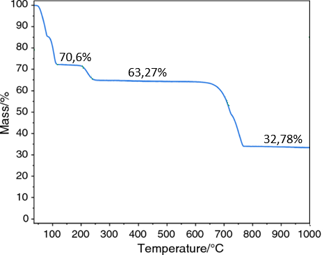 Số nguyên tử trong một phân tử mẫu ở 520°C là bao nhiêu?