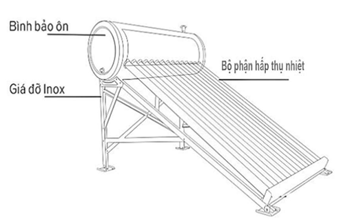 A diagram of a solar panel

AI-generated content may be incorrect.