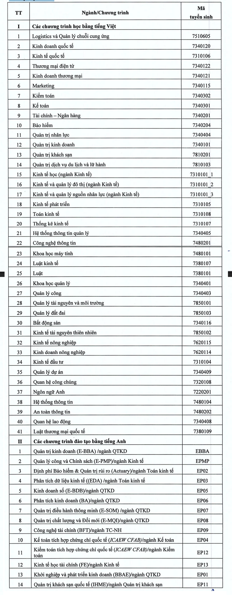 Thong tin tuyen sinh Dai hoc Kinh te Quoc Dan nam 2026