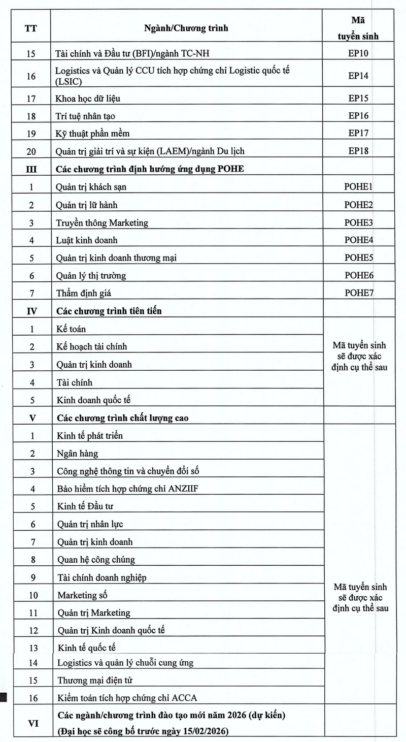 Thong tin tuyen sinh Dai hoc Kinh te Quoc Dan nam 2026