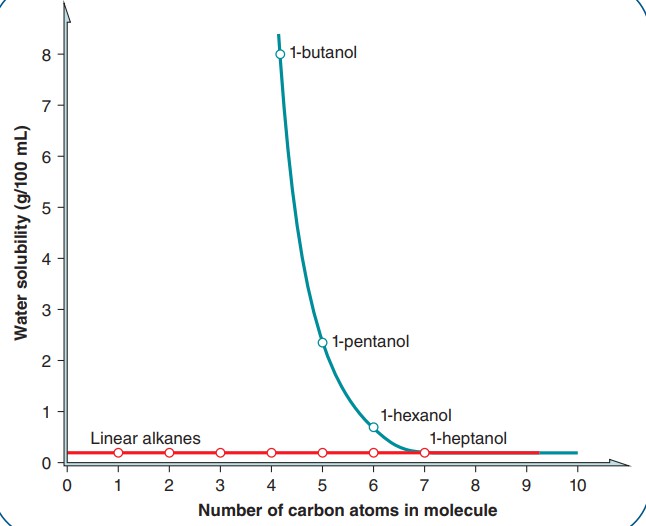Graph of a graph with numbers and lines Description automatically generated