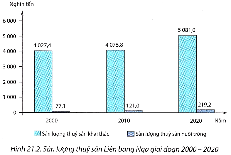 D:\ĐỊA\2022-2023\SGK 11 MỚI\Giáo án 11\KNTT 11\GA PP 11\Hình ảnh SGK 11-KNTT\H21.2.jpg