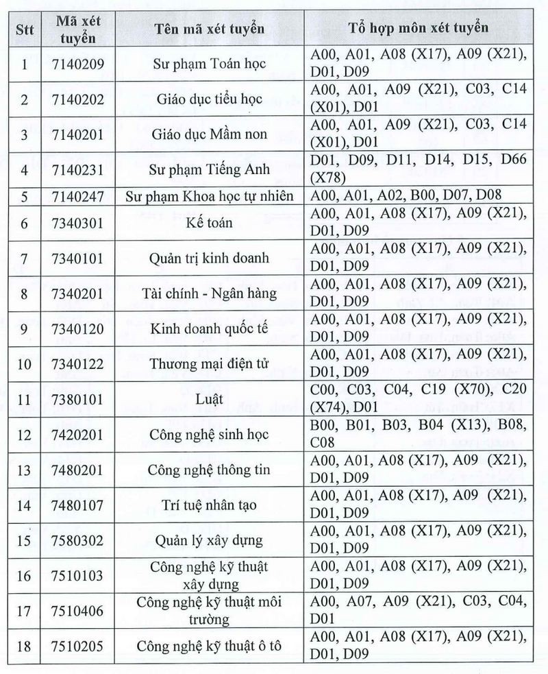 Thong tin tuyen sinh truong Dai hoc Kien Giang nam 2026