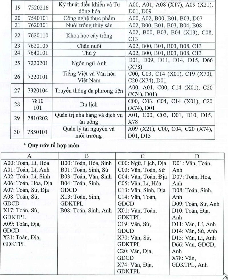 Thong tin tuyen sinh truong Dai hoc Kien Giang nam 2026