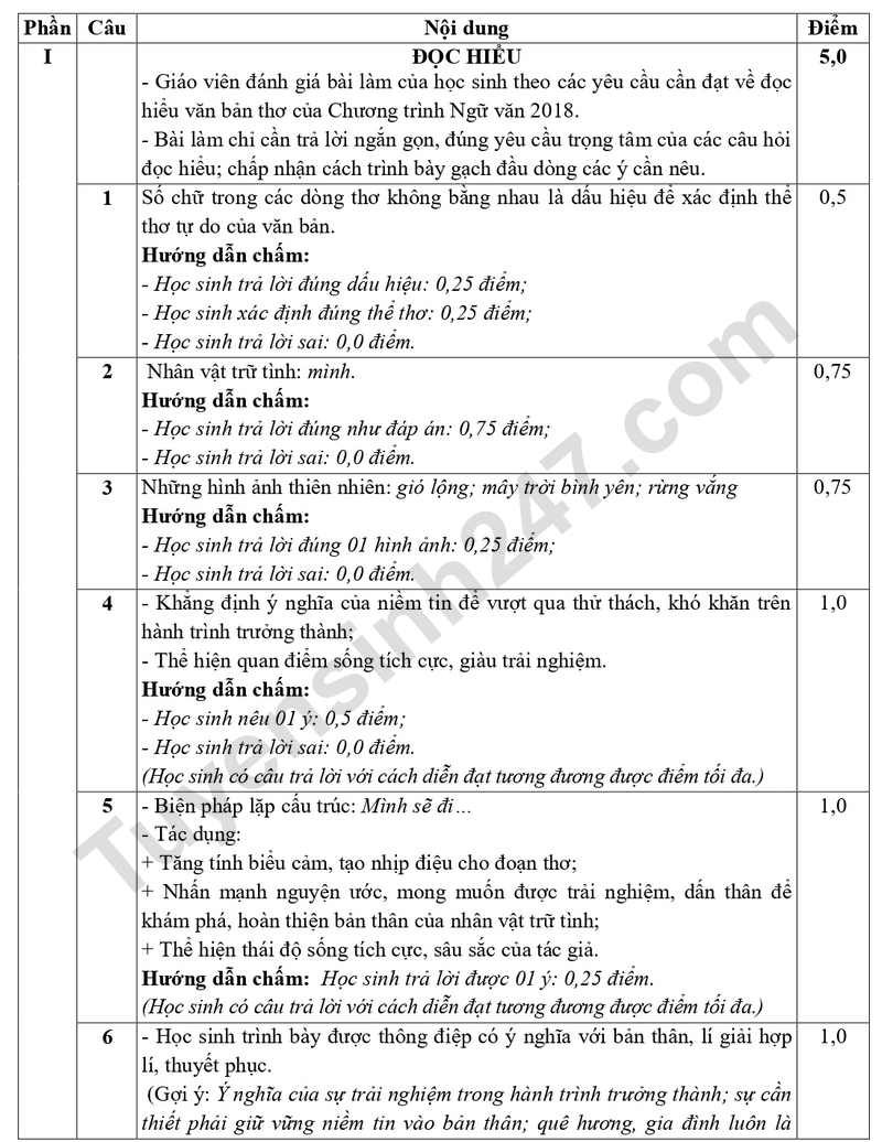 De thi ki 1 lop 12 mon Van 2025 - So GD Bac Ninh (Co dap an)