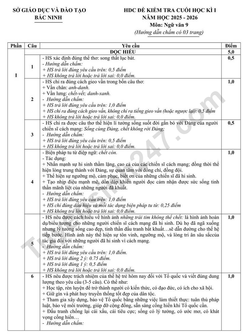 De thi cuoi ki 1 lop 9 mon Van 2025 - So GD Bac Ninh (Co dap an)