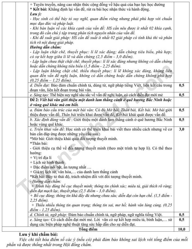 De thi cuoi ki 1 lop 9 mon Van 2025 - So GD Bac Ninh (Co dap an)