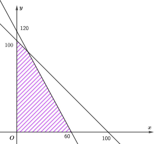A graph of a function

AI-generated content may be incorrect.