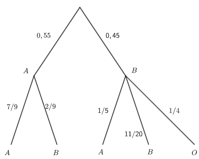 A diagram of a triangle

AI-generated content may be incorrect.