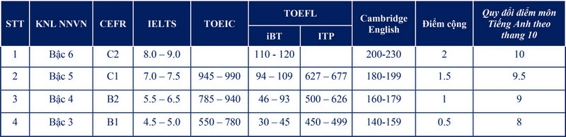 Thong tin tuyen sinh Dai hoc Nguyen Tat Thanh 2026