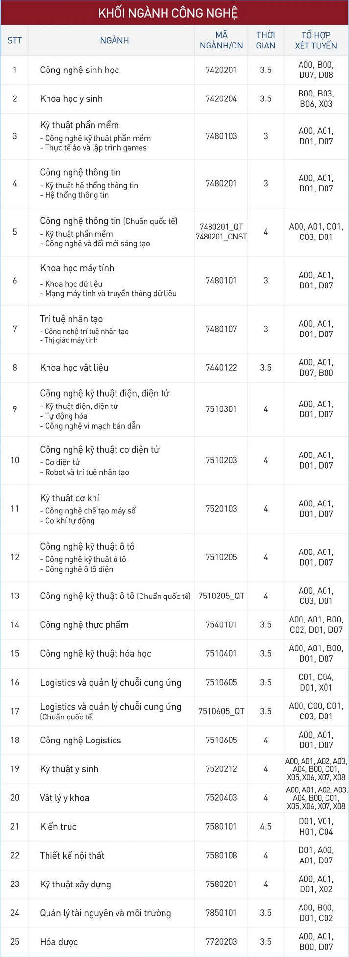 Thong tin tuyen sinh Dai hoc Nguyen Tat Thanh 2026
