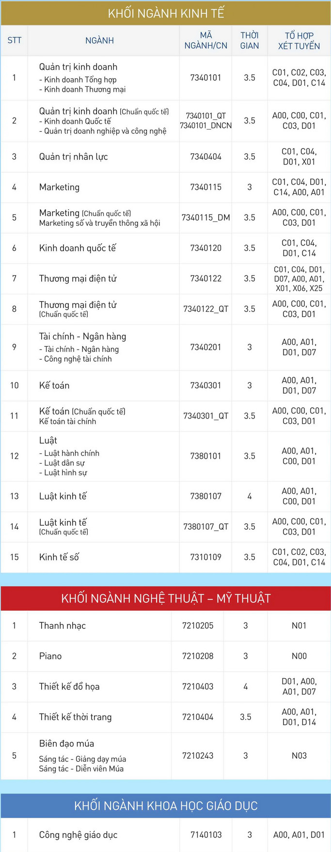 Thong tin tuyen sinh Dai hoc Nguyen Tat Thanh 2026