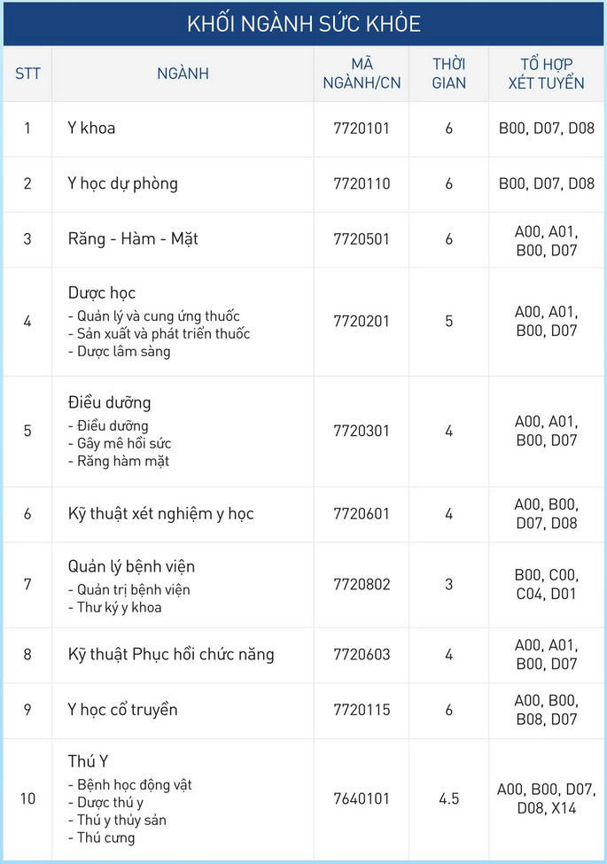 Thong tin tuyen sinh Dai hoc Nguyen Tat Thanh 2026