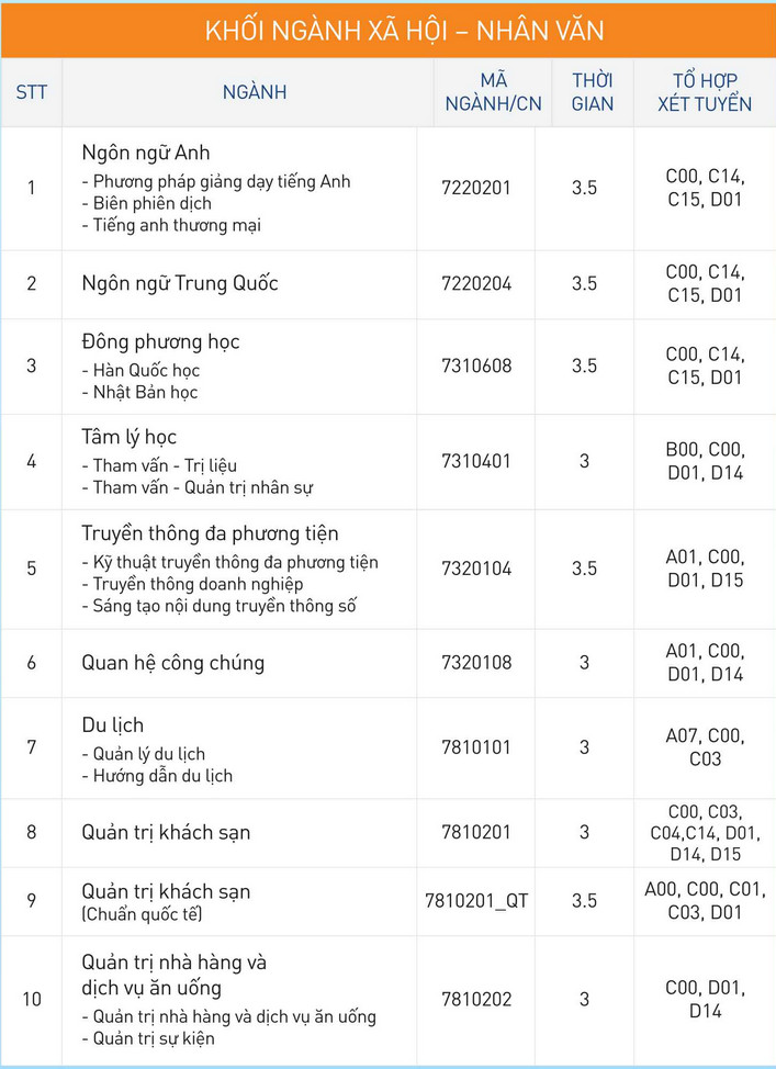Thong tin tuyen sinh Dai hoc Nguyen Tat Thanh 2026