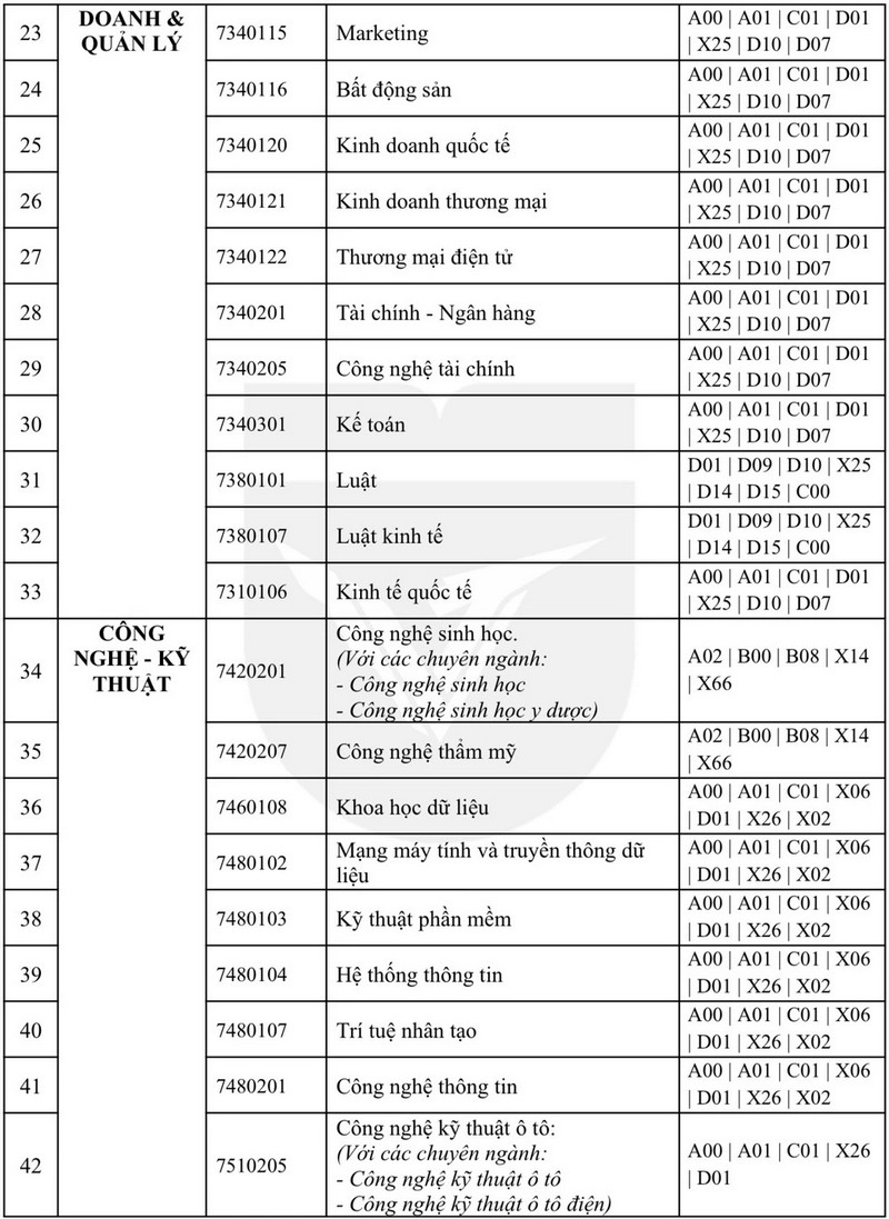 Thong tin tuyen sinh Dai hoc Van Lang 2026