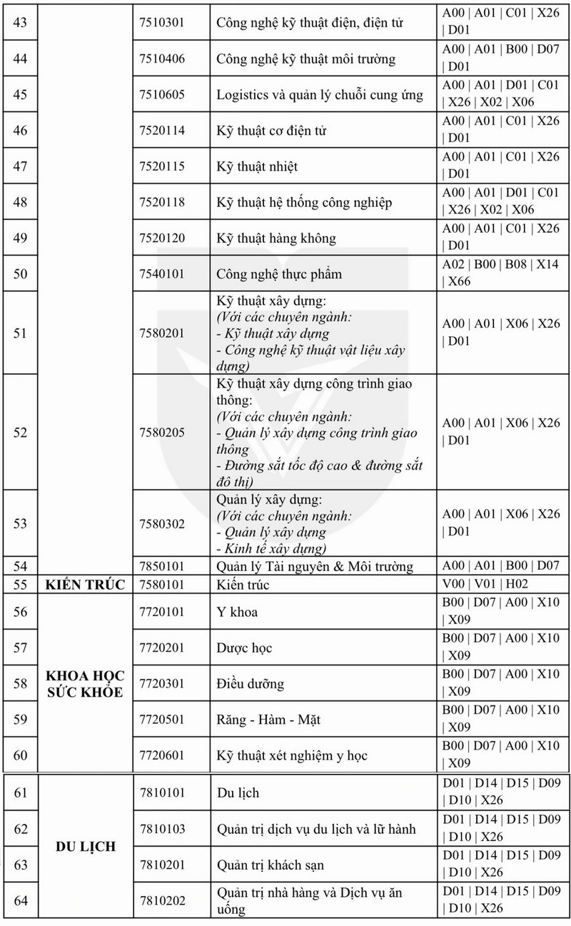 Thong tin tuyen sinh Dai hoc Van Lang 2026
