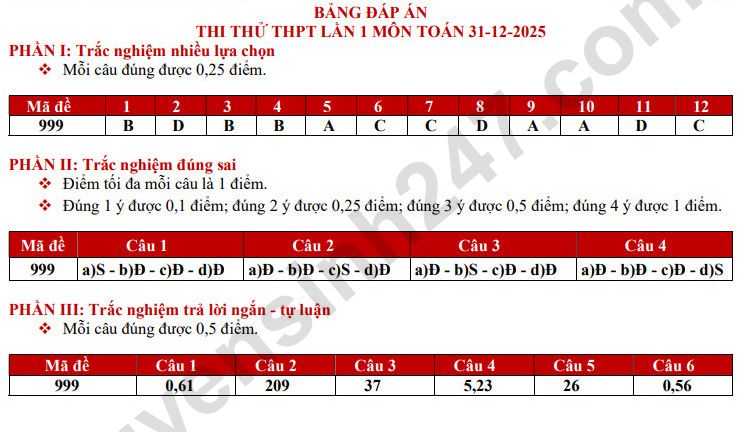 De thi thu tot nghiep THPT 2026 mon Toan - THPT Le Thanh Tong lan 1