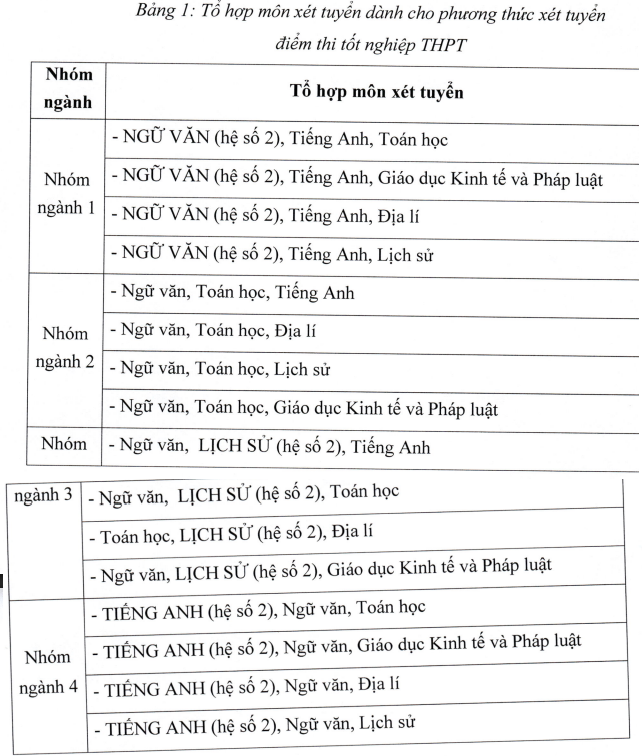 Thong tin tuyen sinh Hoc vien Bao chi va tuyen truyen 2026