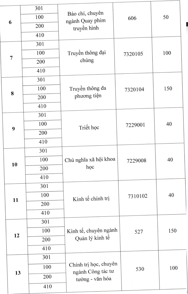 Thong tin tuyen sinh Hoc vien Bao chi va tuyen truyen 2026