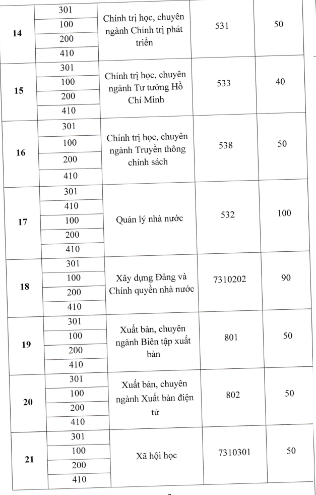 Thong tin tuyen sinh Hoc vien Bao chi va tuyen truyen 2026