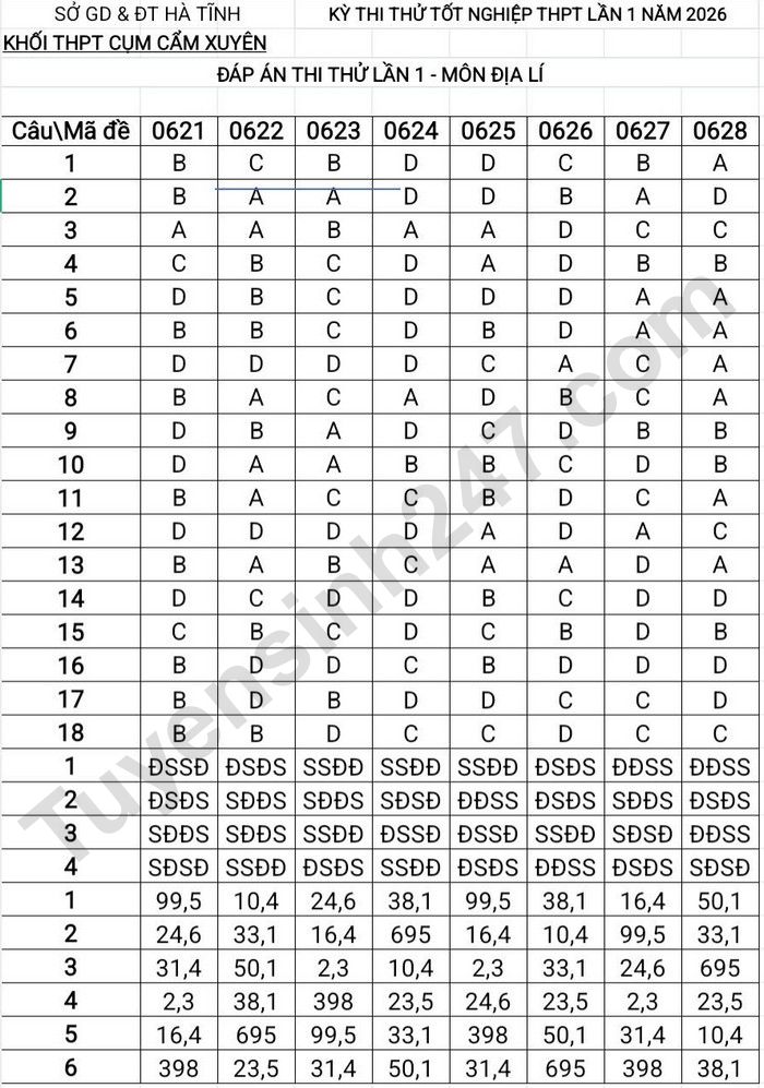 De thi thu tot nghiep mon Dia THPT 2026 - Cum Cam Xuyen (Co dap an)