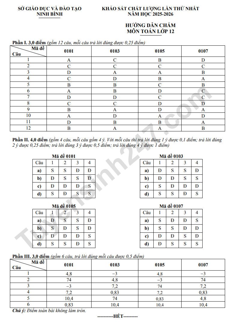 De thi thu tot nghiep THPT 2026 mon Toan - So GD Ninh Binh lan 1