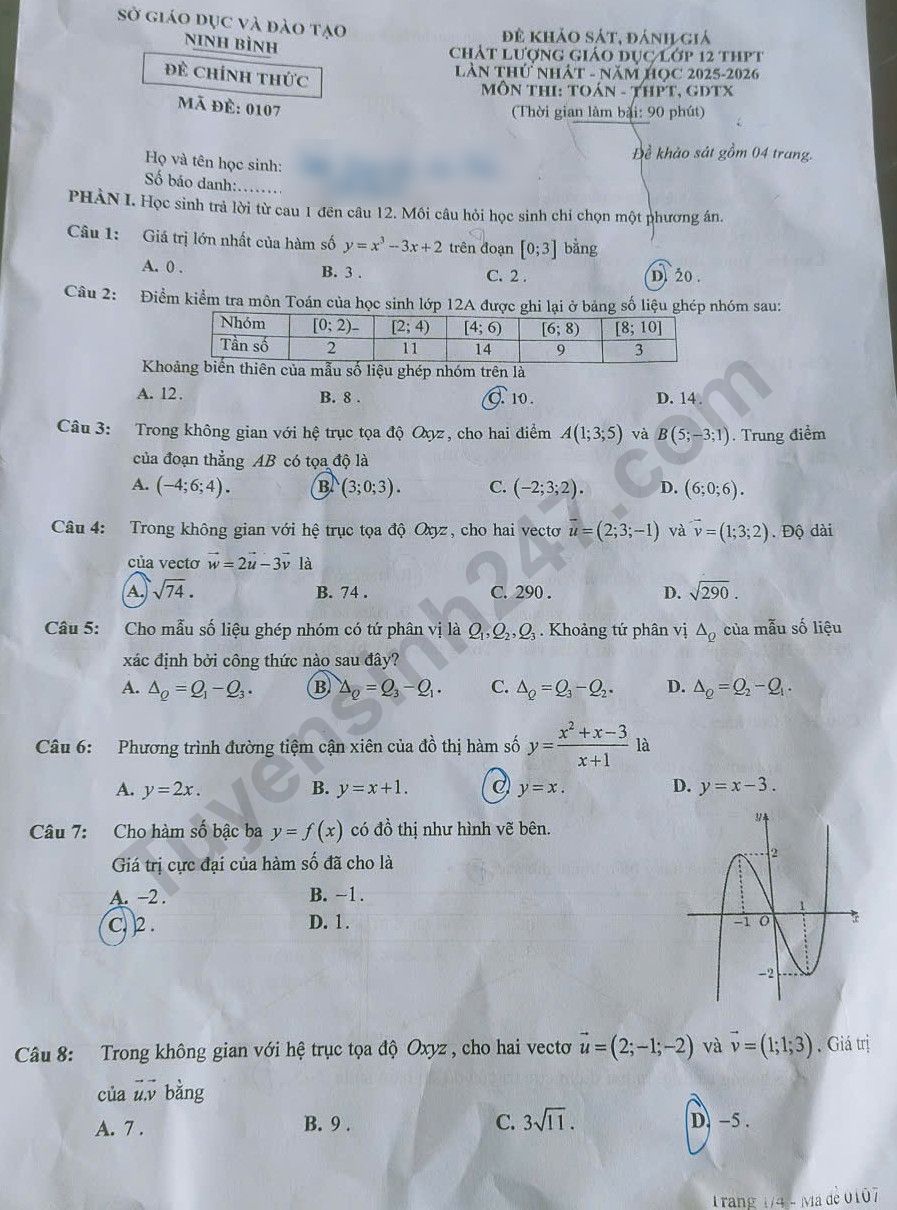 De thi thu tot nghiep THPT 2026 mon Toan - So GD Ninh Binh lan 1