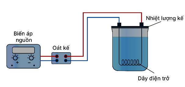 A diagram of a liquid being poured into a container

AI-generated content may be incorrect.