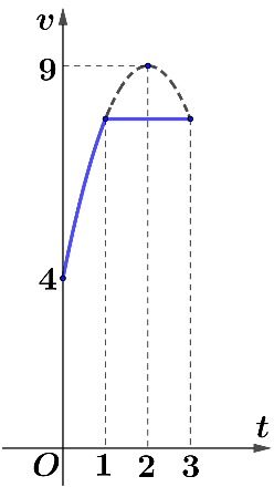 A blue line on a black background

Description automatically generated