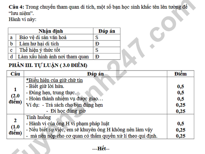 De thi hoc ki 1 lop 7 mon GDCD 2025 - THPT Phu An