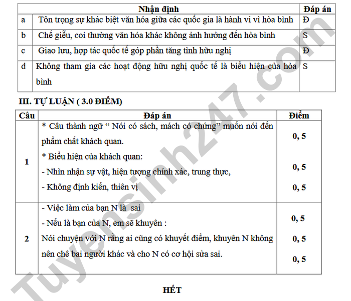 De thi hoc ki 1 mon GDCD lop 9 THCS Phu An 2025 - Co dap an