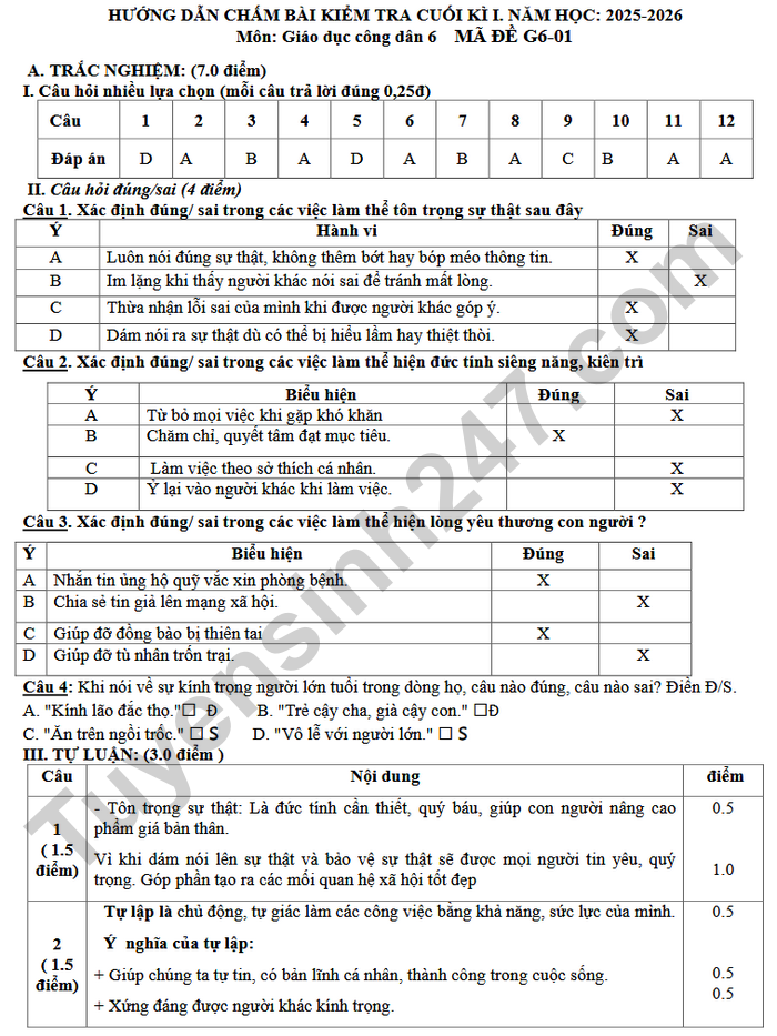 De thi hoc ki 1 mon GDCD 6 THCS Phu An 2025 - Co dap an