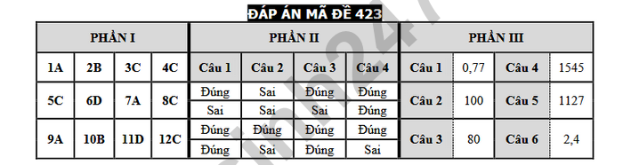 De thi thu tot nghiep THPT 2026 mon Toan - THCS-THPT Nguyen Khuyen (co dap an)