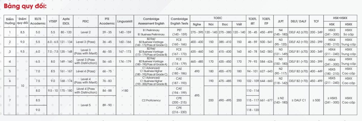 Thong tin tuyen sinh Dai hoc Bach khoa Ha Noi 2026