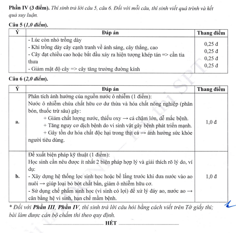 De minh hoa DGNL Dai hoc Su pham Ha Noi 2026 (Co dap an)