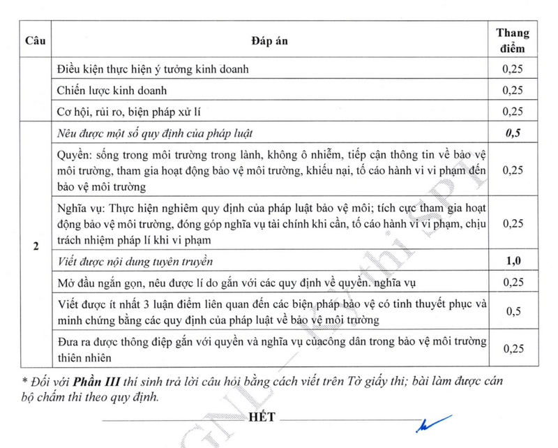 De minh hoa DGNL Dai hoc Su pham Ha Noi 2026 (Co dap an)