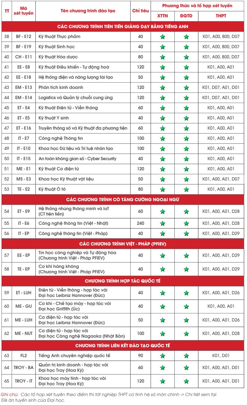 Thong tin tuyen sinh Dai hoc Bach khoa Ha Noi 2026