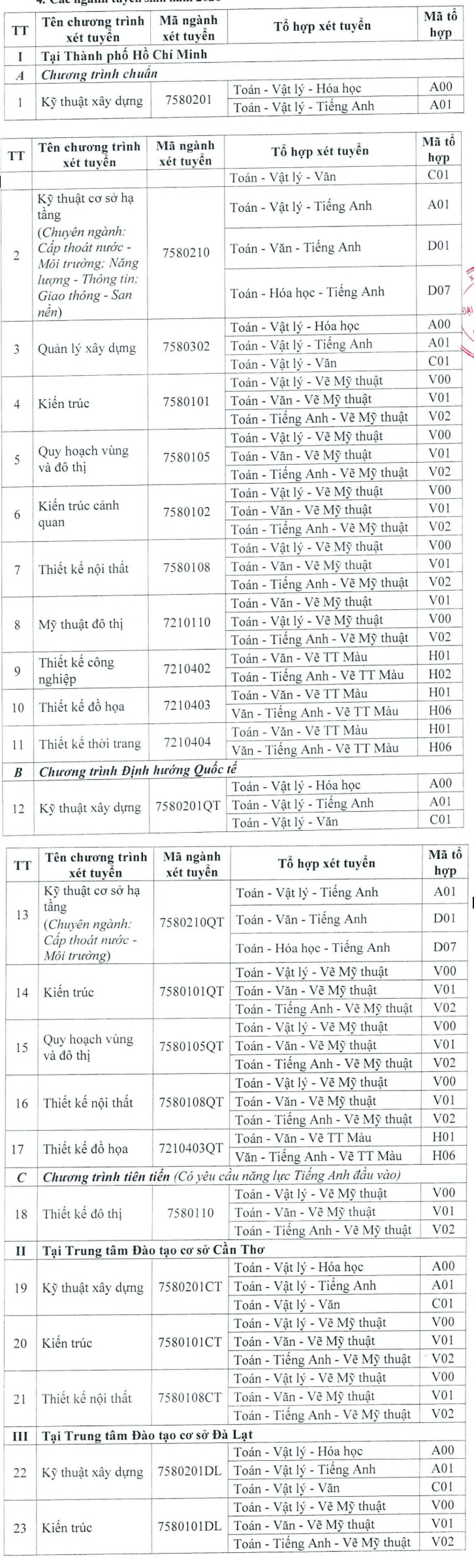 Thong tin tuyen sinh Dai hoc Kien truc TPHCM 2026