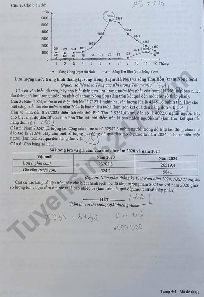 De thi thu tot nghiep THPT mon Dia 2026 - Phu Tho (Dot 1)