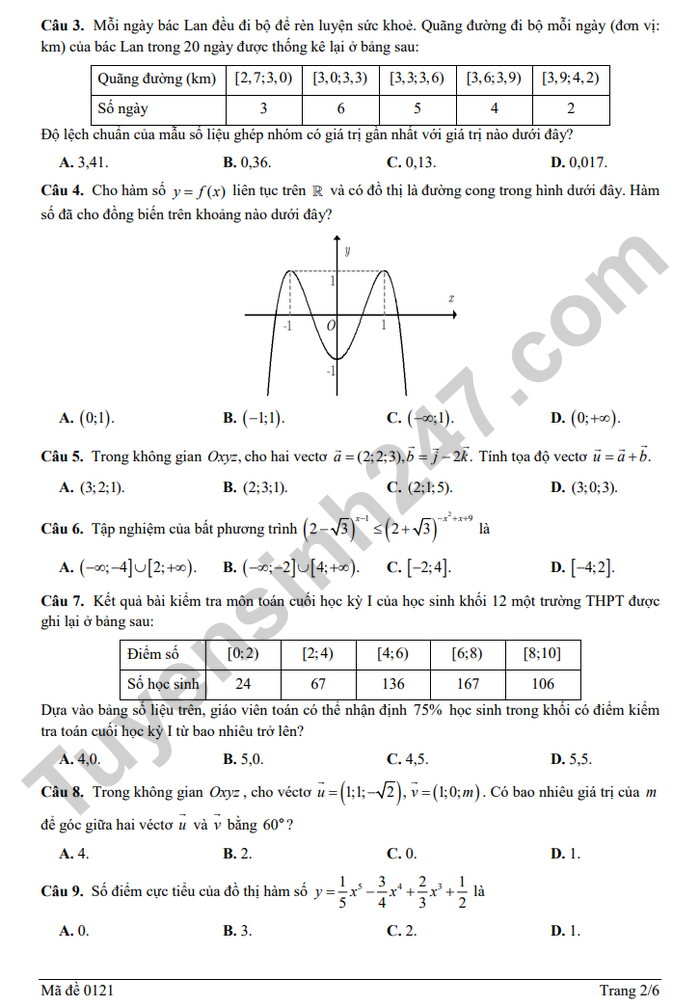 De thi thu tot nghiep THPT 2026 lan 1 mon Toan - THPT Chuyen Tran Phu