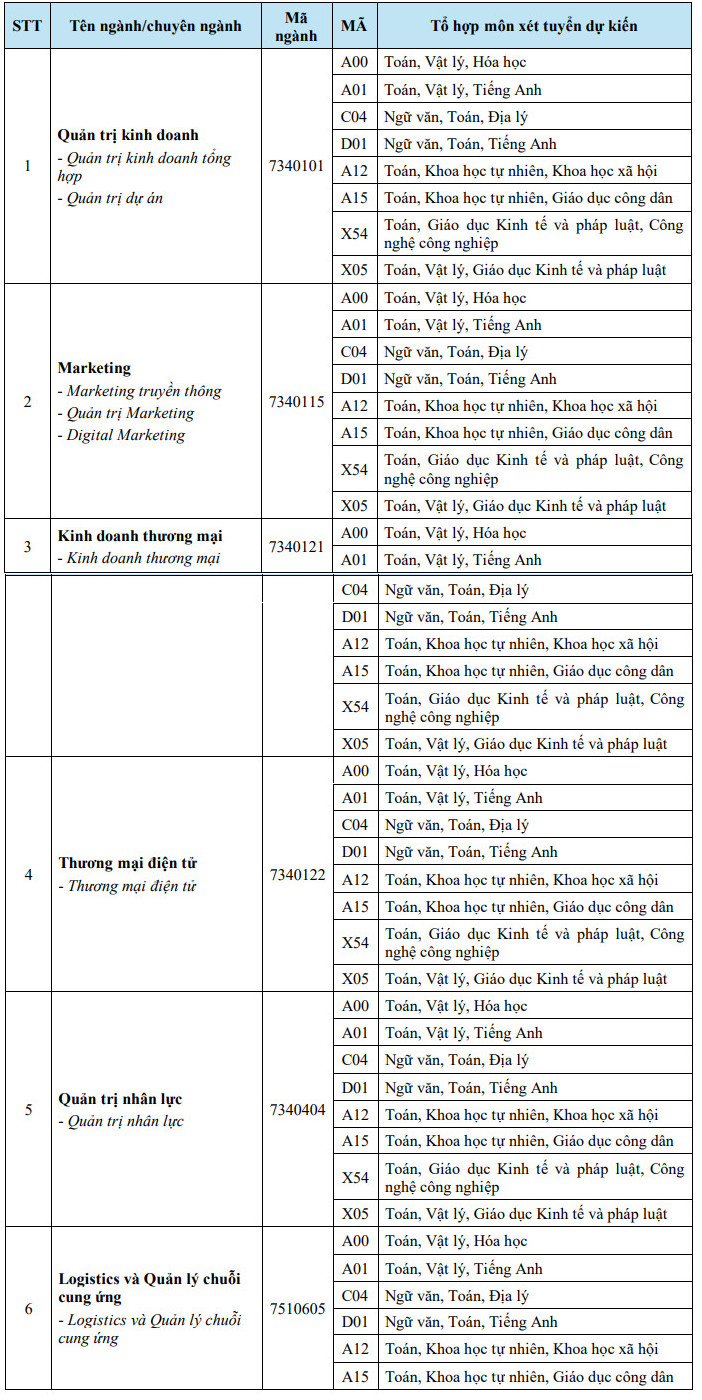 Thong tin tuyen sinh Dai hoc Van Hien 2026