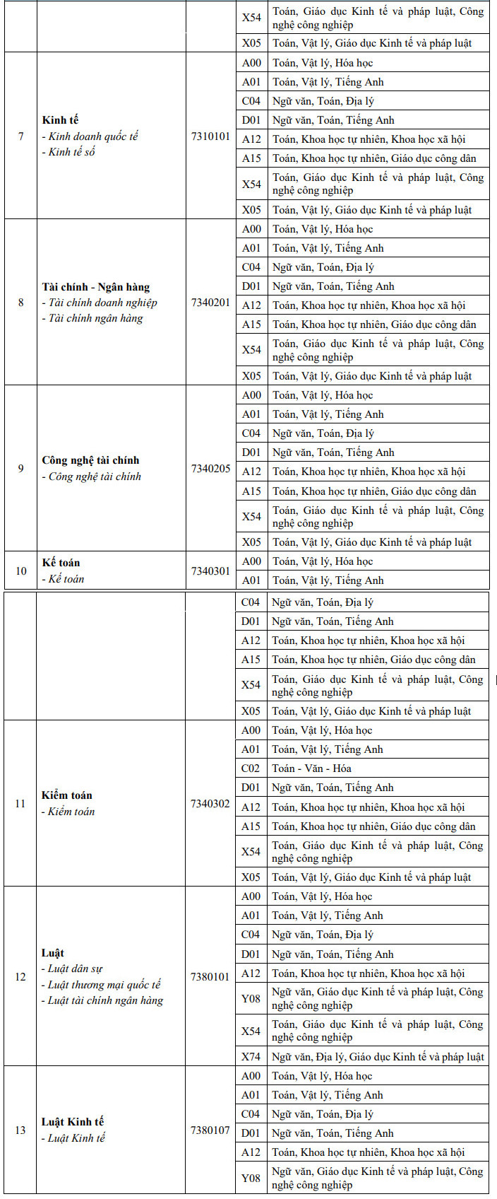 Thong tin tuyen sinh Dai hoc Van Hien 2026