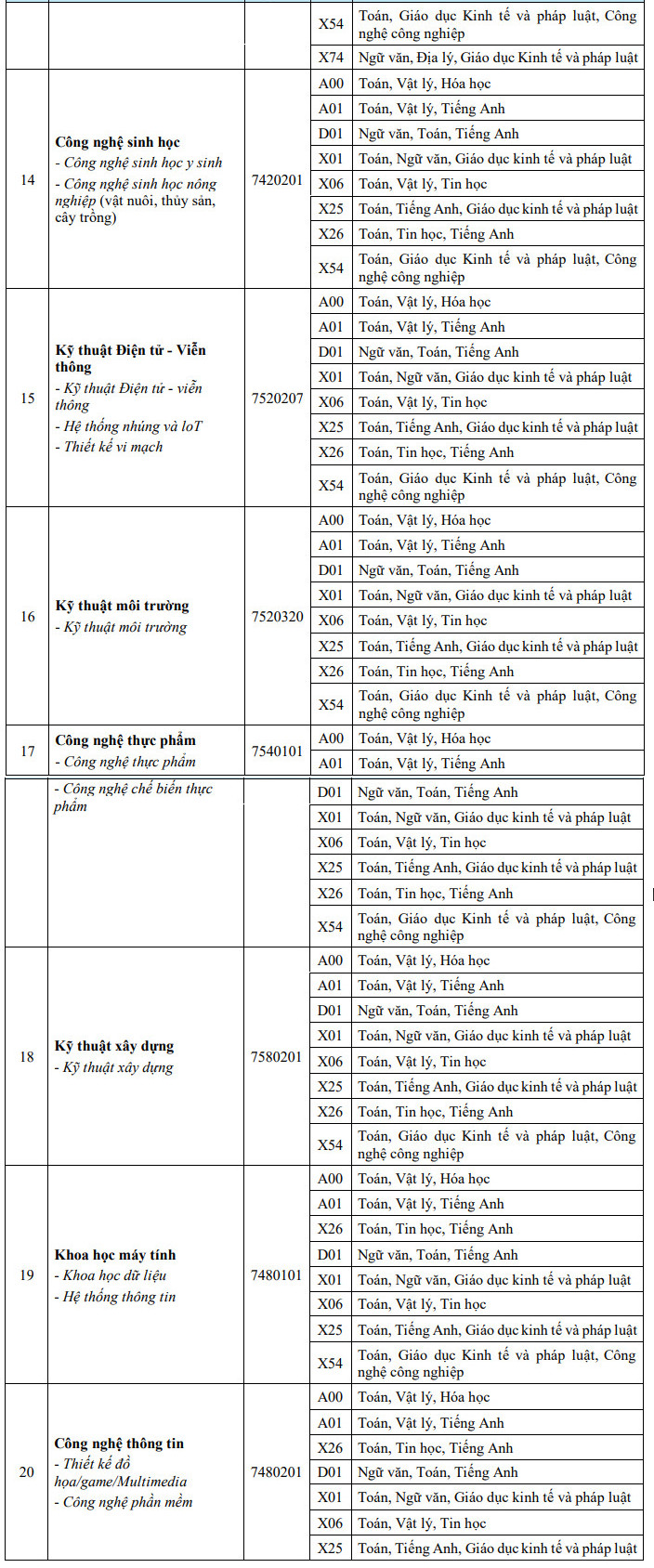 Thong tin tuyen sinh Dai hoc Van Hien 2026