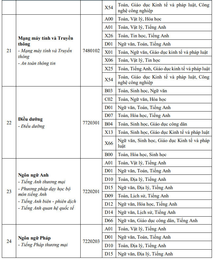 Thong tin tuyen sinh Dai hoc Van Hien 2026