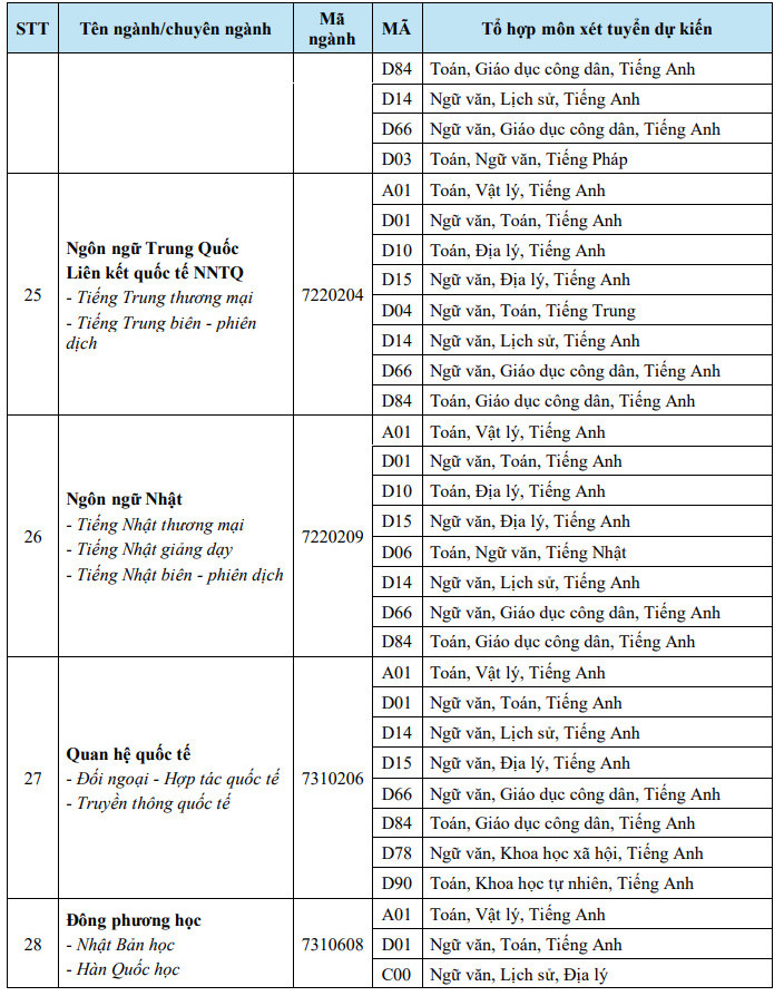 Thong tin tuyen sinh Dai hoc Van Hien 2026