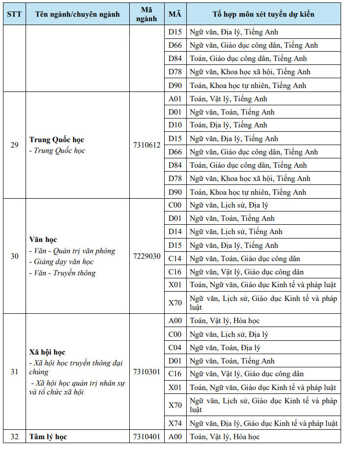 Thong tin tuyen sinh Dai hoc Van Hien 2026