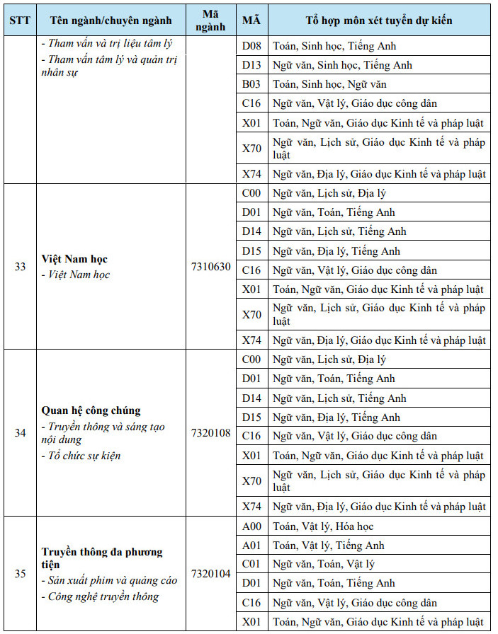Thong tin tuyen sinh Dai hoc Van Hien 2026