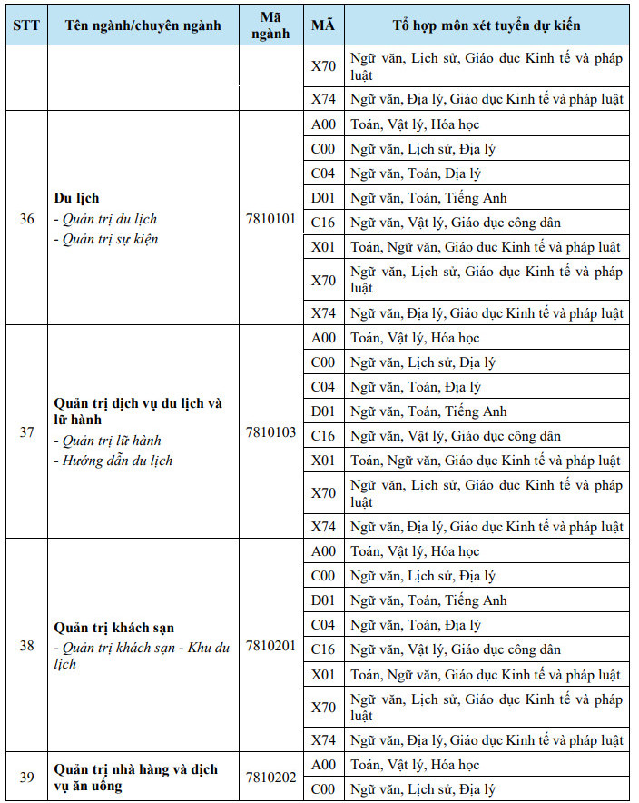 Thong tin tuyen sinh Dai hoc Van Hien 2026