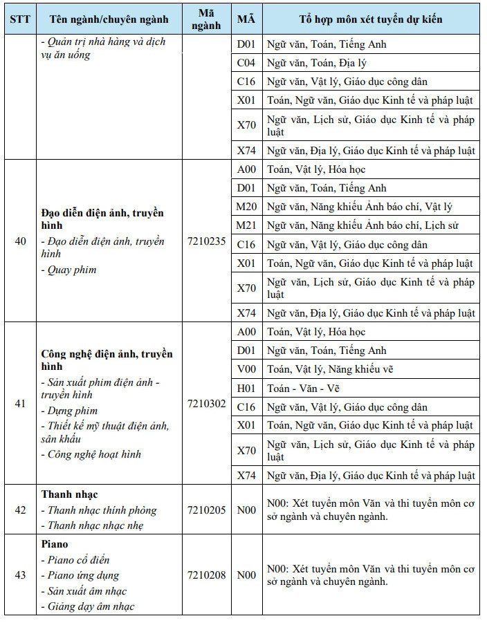 Thong tin tuyen sinh Dai hoc Van Hien 2026